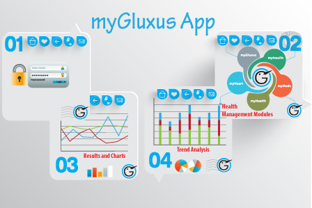 <strong>myGluxus® App</strong>