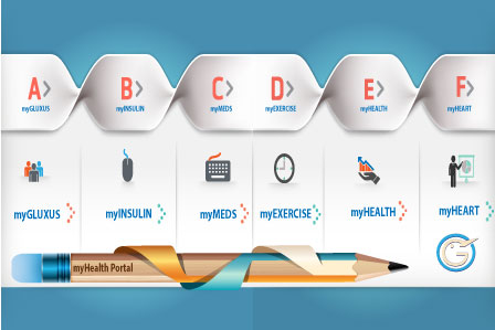 <strong>myHealth Portal®</strong>